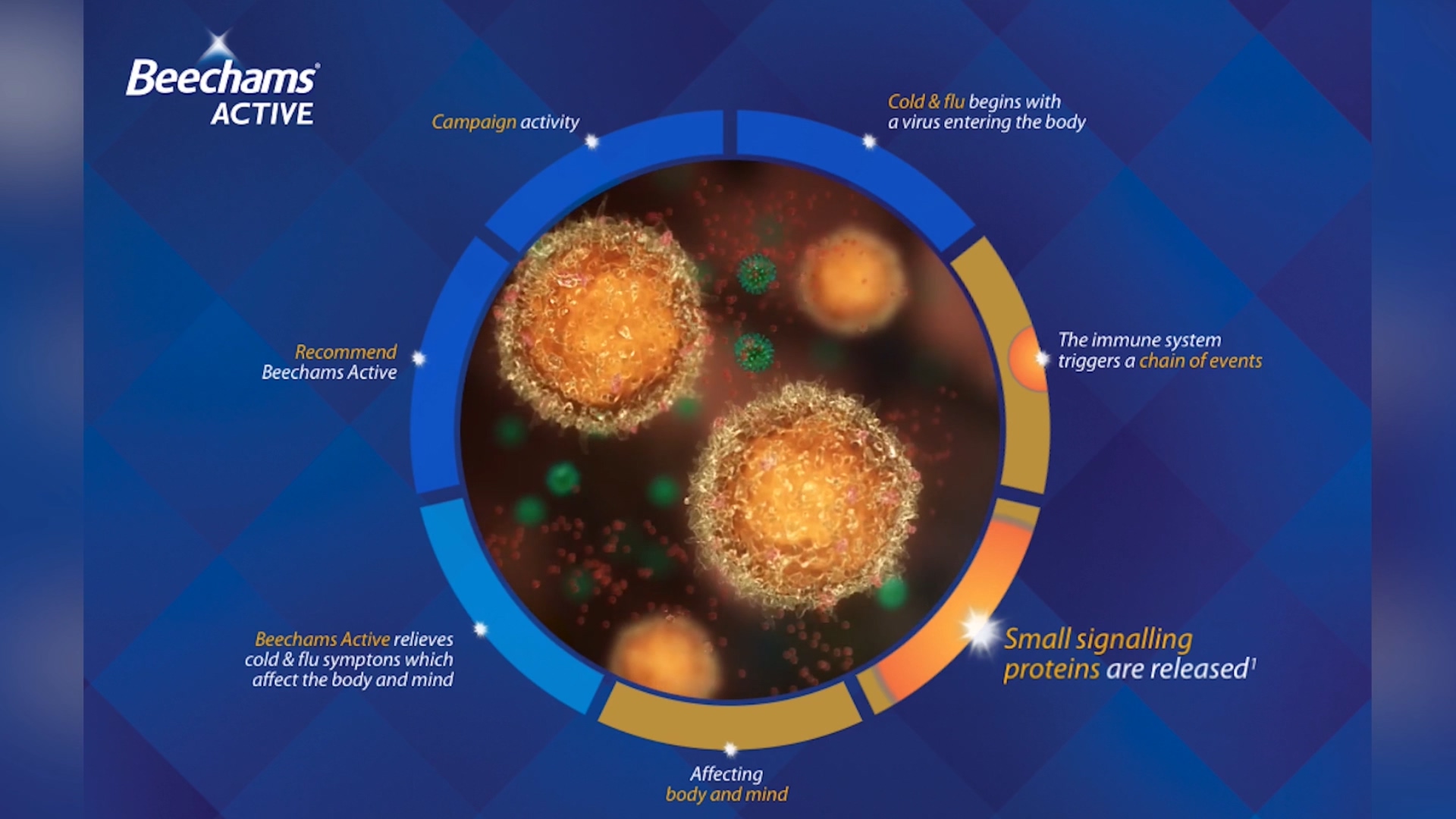 医用药品-三维动画