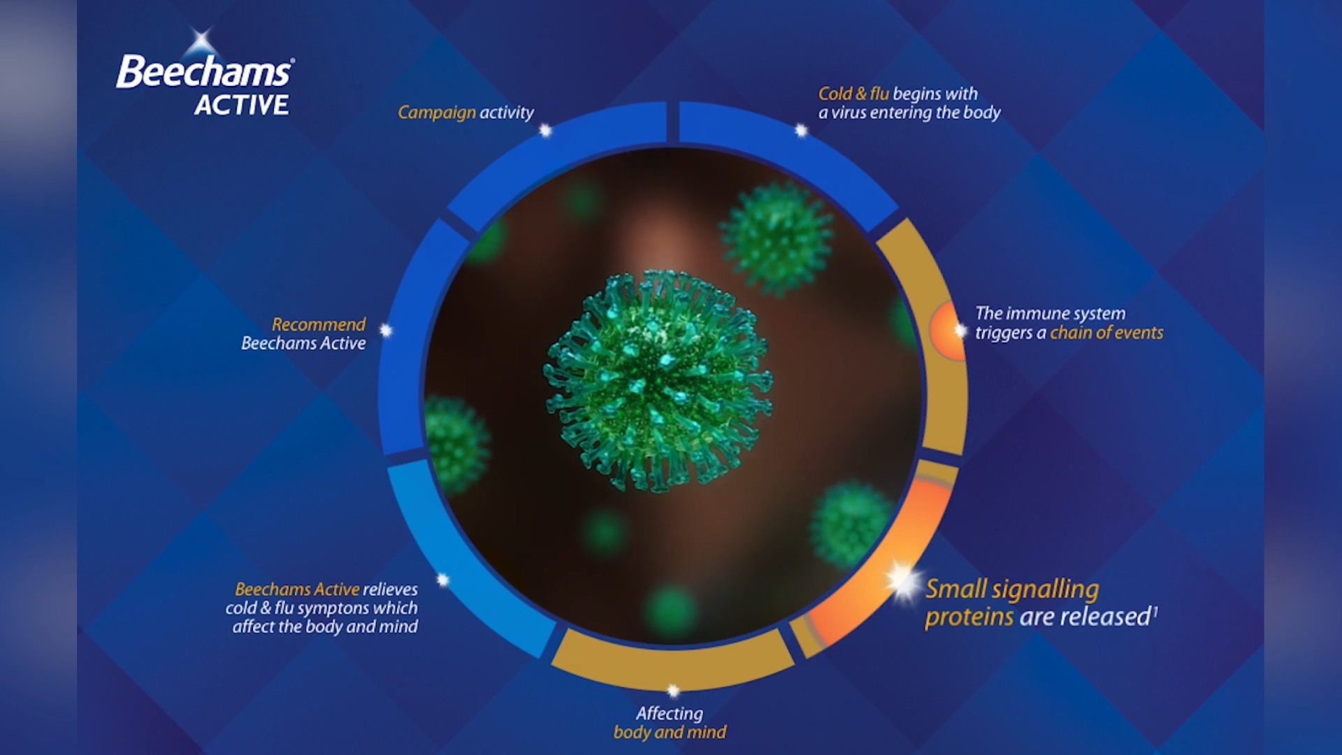 医用药品-三维动画